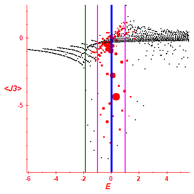 Peres lattice <J3>